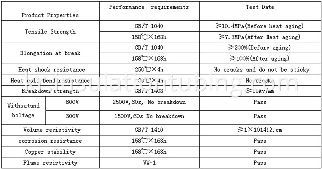 Dual Walled Electrical Heat Shrink Tubing